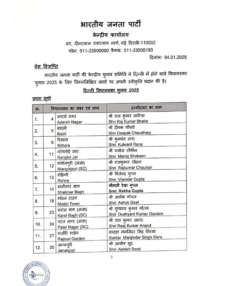 दिल्ली चुनाव के लिए बीजेपी की पहली लिस्ट, केजरीवाल के खिलाफ लड़ेंगे प्रवेश वर्मा, यहां जानें