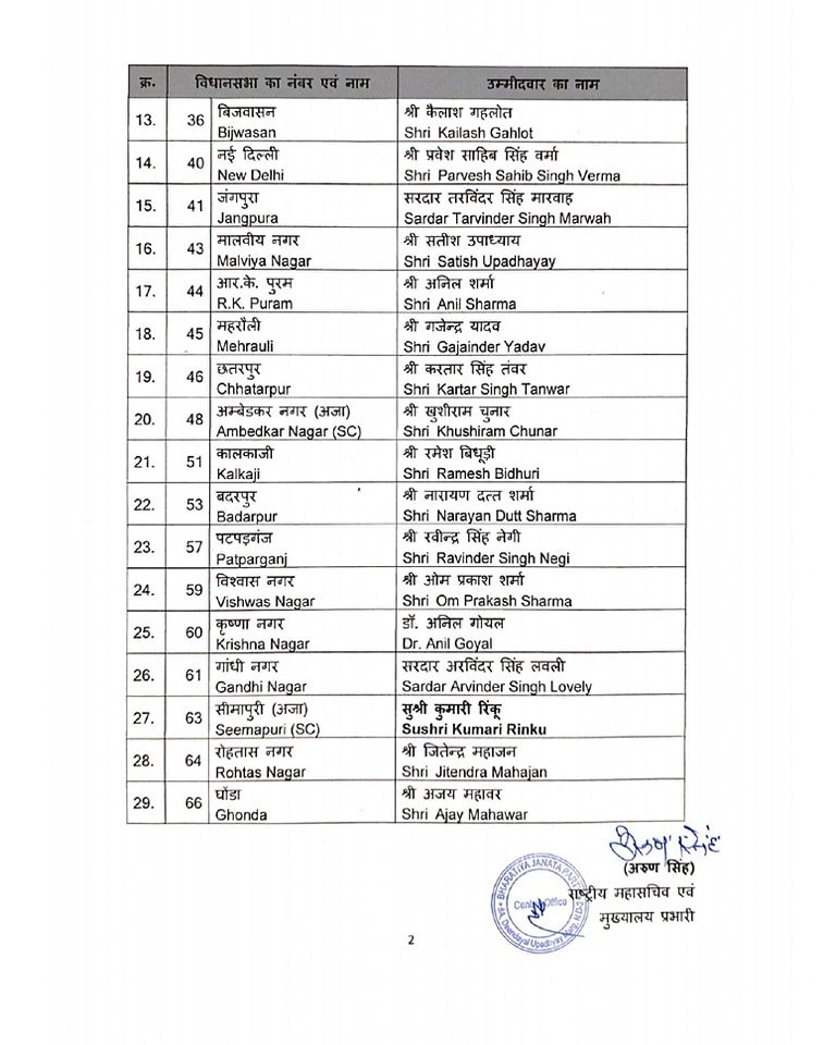 दिल्ली चुनाव के लिए बीजेपी की पहली लिस्ट, केजरीवाल के खिलाफ लड़ेंगे प्रवेश वर्मा, यहां जानें
